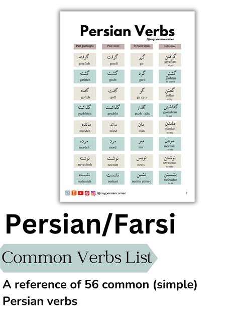 farsi conjugation italian|farsi to come verb.